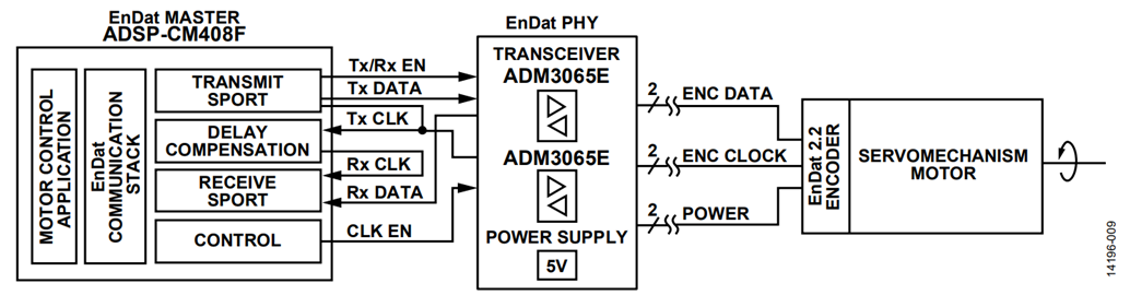 Figure 9. Experimental Setup Figure 9. Experimental Setup