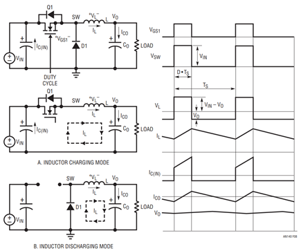 Figure 8. Buck Converter Operating Modes and Typical Waveforms.