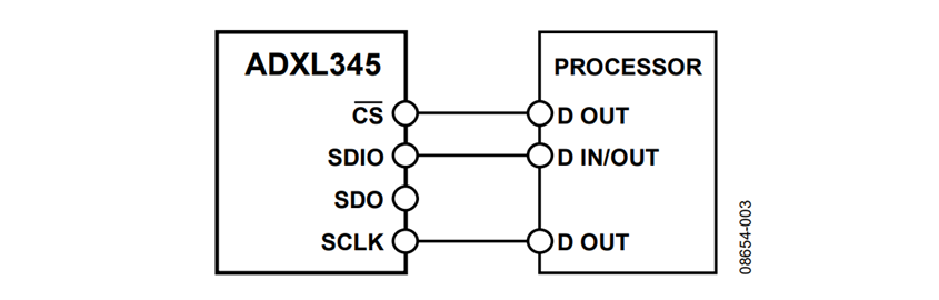 Figure 2. 3-Wire SPI connection diagram Figure 2. 3-Wire SPI connection diagram