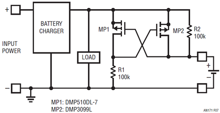 Figure 7