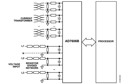 Figure 2. Interface to the Current Transformer and Voltage Measurement Resistor Divided Network Figure 2. Interface to the Current Transformer and Voltage Measurement Resistor Divided Network