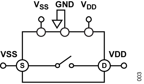Figure 3. Latch-Up Test Configuration (Pretrigger) Common Variations Figure 3. Latch-Up Test Configuration (Pretrigger) Common Variations