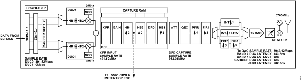 Figure 2. Transmitter Power Tap Off Point. Figure 2. Transmitter Power Tap Off Point.