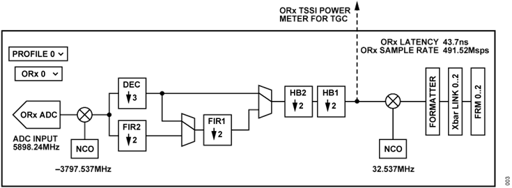 Figure 3. ORx Power Tap Off Point. Figure 3. ORx Power Tap Off Point.