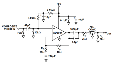 AC-Coupled Single-Supply Composite Video Line Driver