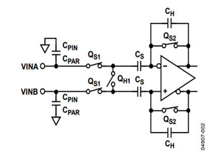 Figure 2. Typical Analog Input Without Internal Common-Mode Voltage