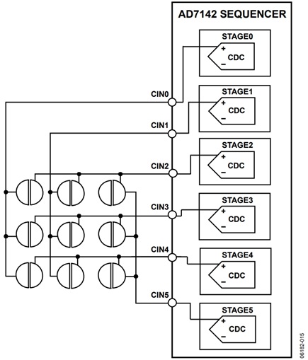 Figure 15. 3 × 3 Matrix Keypad Connection to the AD7142/AD7143 and CDC (AD7142 Shown) 