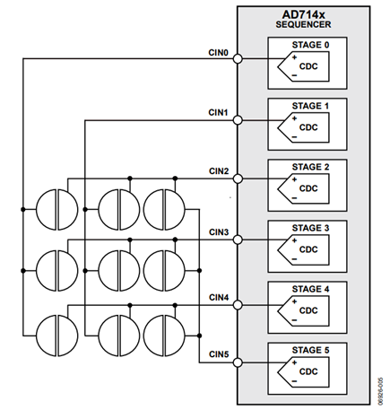 Figure 6. Connecting Keypads.