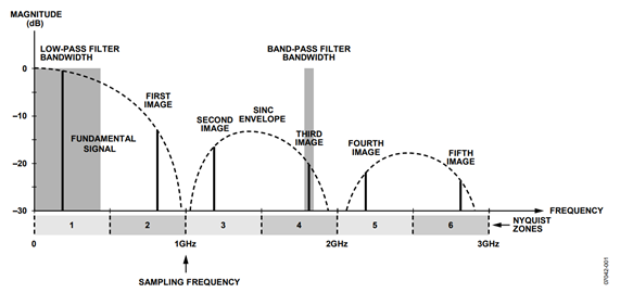 Figure 1. Nyquist images.  Figure 1. Nyquist images.