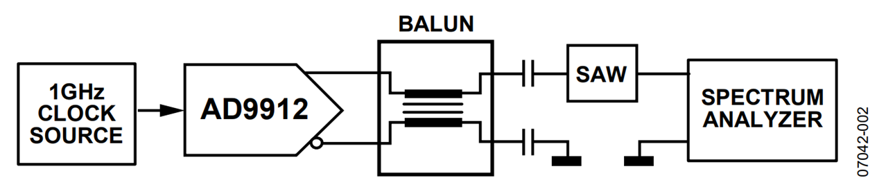 Figure 2. Measurement setup. Figure 2. Measurement setup.