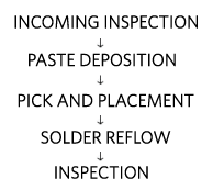 Recommended eSIP assembly process.