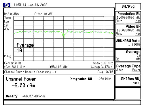 Figure 17. High-side intermodulation test.