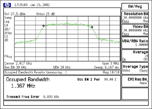 Figure 27. Occupied bandwidth test.