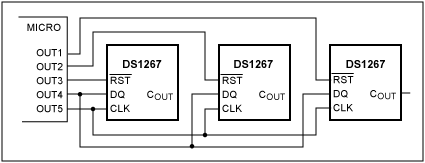 Figure 3. Three Parallel Configured DS1267s Sharing Common DQ and CLK Lines.