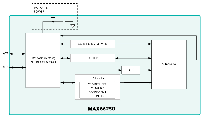 Figure 1. Block diagram of the MAX66250.