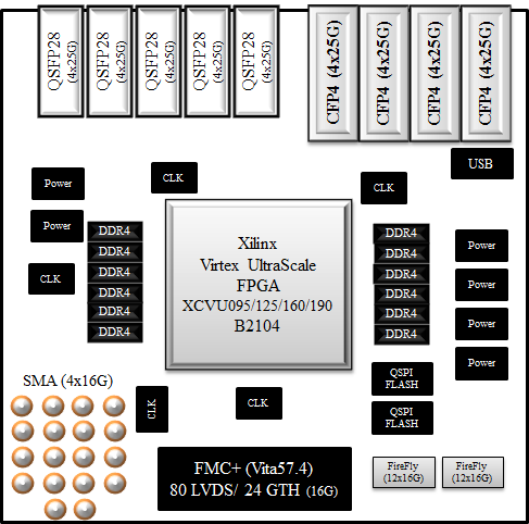 HTG-9100 Block Diagram