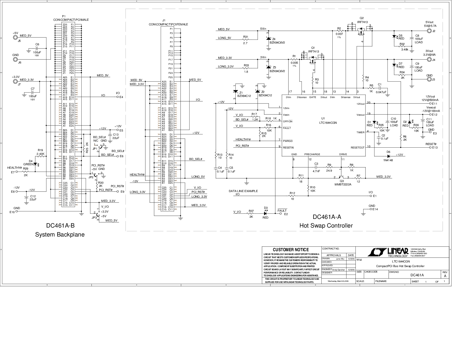 eval board