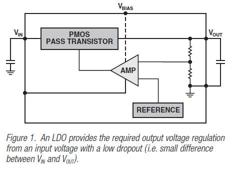 LDO function: output voltage regulation for an input voltage with a low dropout