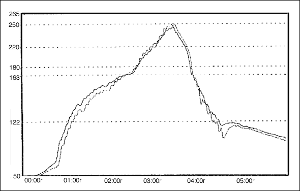 Figure 1. DS2502 reflow profile.