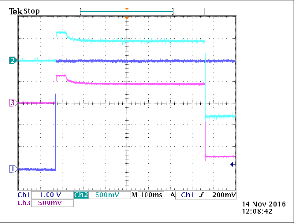 MAX5318 corrected power-up sequence. Ch1 = AVDD (TP11), Ch2 = AVSS (TP14), Ch3 = MAX664 VOUT1/VOUT2 (J6).