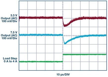 Figure 2. 0 A to 4 A transient responses of the circuit in Figure 1 (Burst Mode® operation).