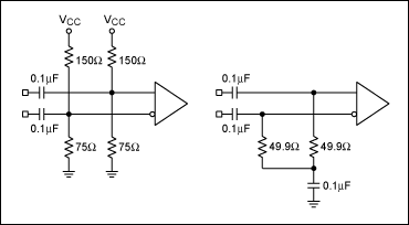 Figure 2. Methods of proper LVDS termination (left: Thevenin configuration; right: serial 50Ω resistor configuration).