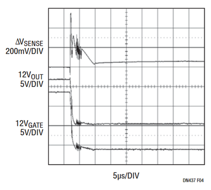 Figure 4. Short-Circuit Fault on 12V Output.