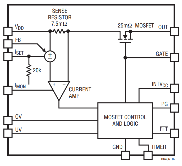 Figure 2. Simplified Block Diagram of the LTC4217.