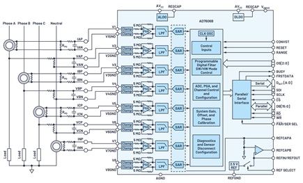 AD7606B in a typical power line monitoring application