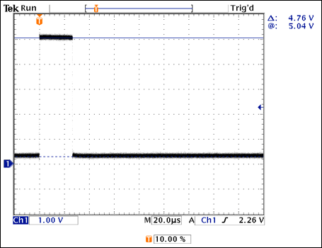 Figure 2. Receiver output pulse using a short 2-foot cable, 20µs/cm.