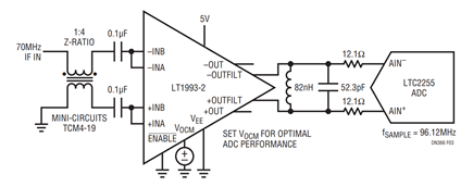 Figure 3. The LT1993-2 Driving an LTC2255 ADC Sampling at 96.12Msps with a 70MHz, 4-Channel WCDMA Signal. The Simple LC Output Network Provides Out-of-Band Filtering.