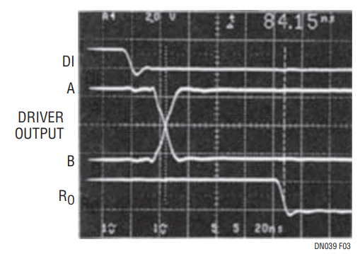 Figure 3. LTC485 System Waveforms.