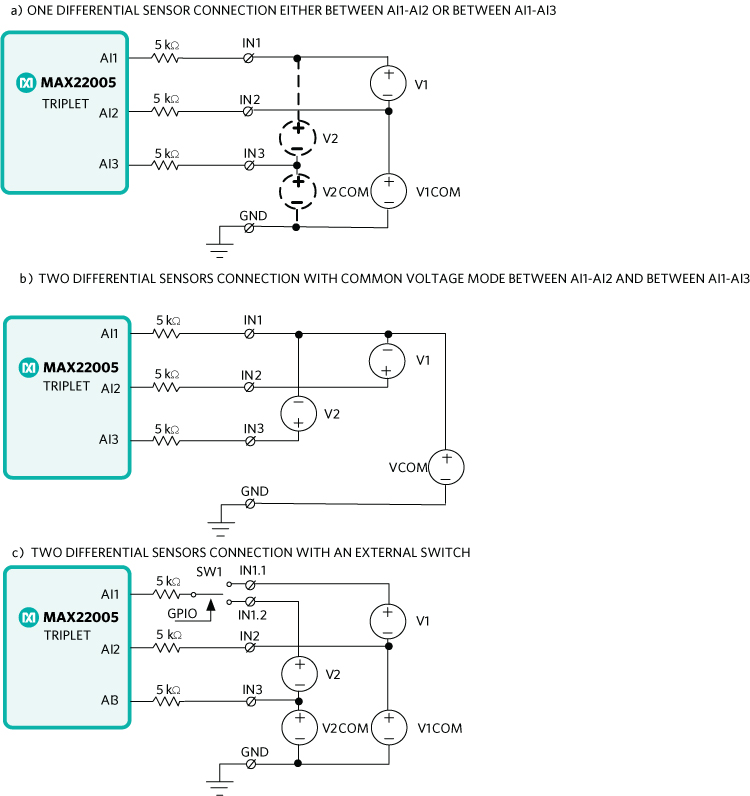 Figure 4a, b, c. MAX22005 AIVM mode differential connections