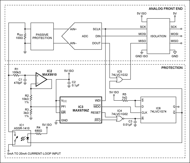 Figure 1. This circuit protects the isolated analog front end (AFE) of a current loop. For simplicity, we don't show the power and ground connections (+5Viso and GNDiso) for IC2, IC4, IC5, and IC6.