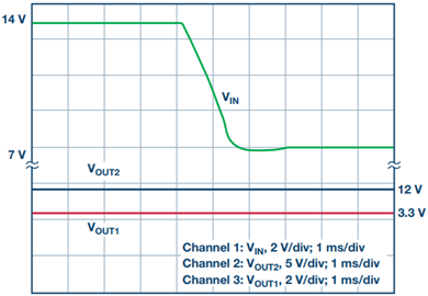 Shows a cold cranking event Shows a cold cranking event