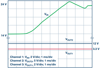 Load dump event Load dump event