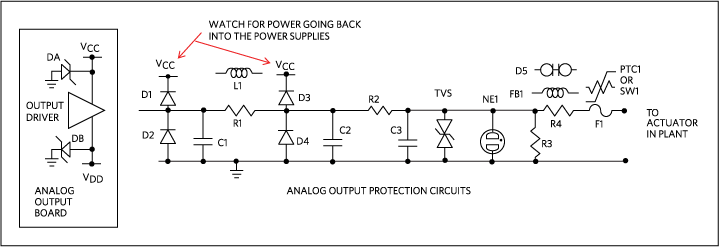 Figure 2. The 20%/80% interface circuit applied to an analog output circuit to protect against unwanted electrical vulnerabilities.