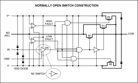 Figure 10. This internal structure shows the special circuitry in a fault-protected analog switch.