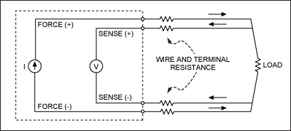 Figure 12. A 4-wire force-sense measurement technique.