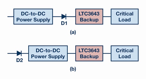 Location of the blocking diode in the backup system schematic Location of the blocking diode in the backup system schematic