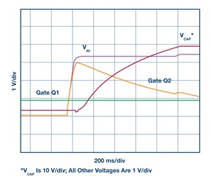 Waveforms of 3.3 V rail for power-up Waveforms of 3.3 V rail for power-up