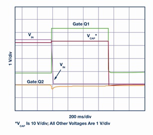Waveforms of 3.3 V rail for power-down Waveforms of 3.3 V rail for power-down