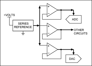 Figure 5. These inexpensive op amps distribute a single reference voltage to various circuits, while their low bandwidth serves as a welcome noise filter.