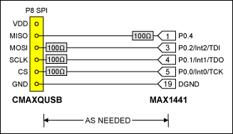 Figure 4. Interface harness between the MAX1441EVKIT and the CMAXQUSB board.