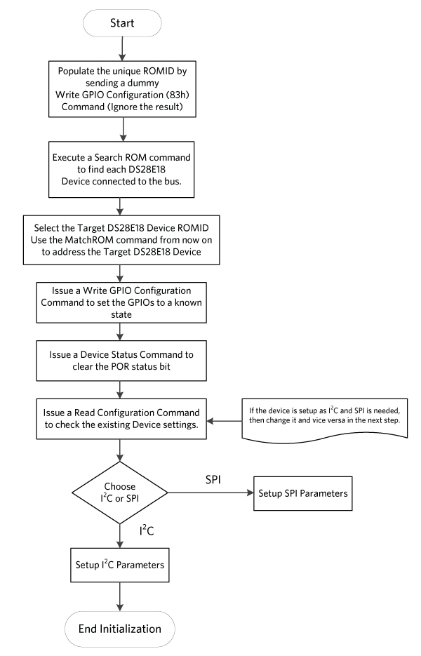 Figure 6. Multiple DS28E18-based systems