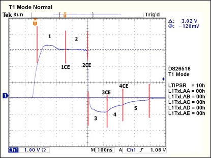 Figure 1. T1 pulse control sections.