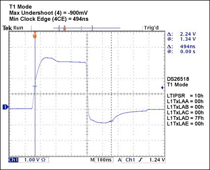 Figure 17.