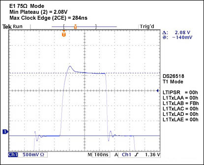 Figure 44. class=