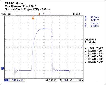 Figure 46. class=