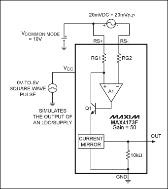 Figure 1. Zero volts on the VCC pin of a current-sense amplifier (in this case, the MAX4173F) effectively shuts it down.